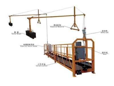 Suspension Powered Platform